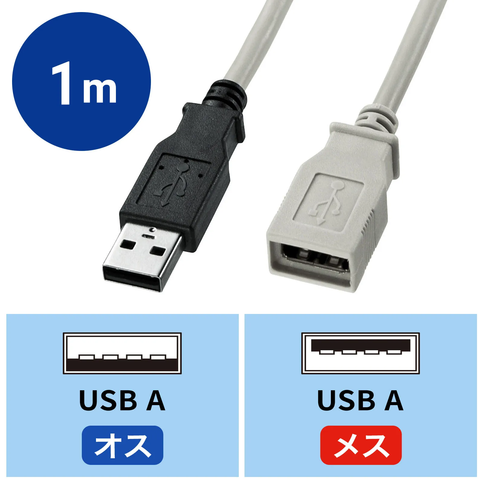 USB延長ケーブル KU-EN1K