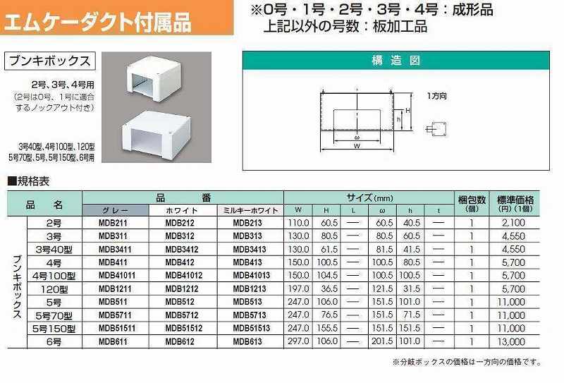 MDB1211 エムケーダクト付属品-ブンキボックス(120型・グレー)