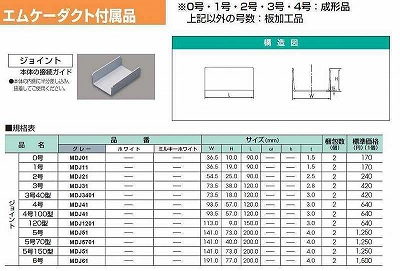 MDJ11 屋外用エムケーダクト付属品-ジョイント(1号・グレー)