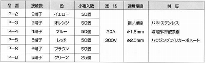 P-2 トーメーコネクタ(2P)(1箱50個)(イエロー)