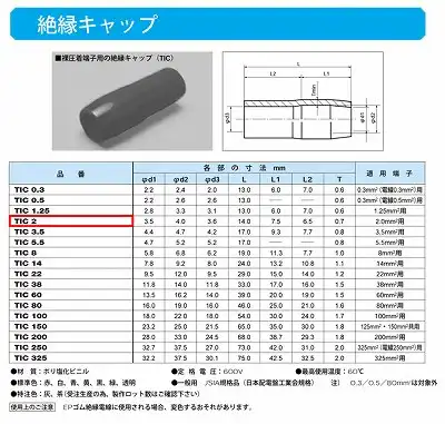 TIC2-R 圧着端子用絶縁キャップ(TIC)赤