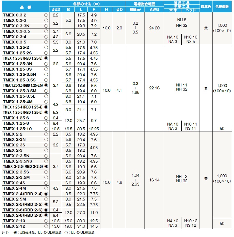 ニチフ | TMEX1.25-5-REDの通販・販売